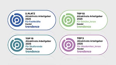 Trendence Bewertung